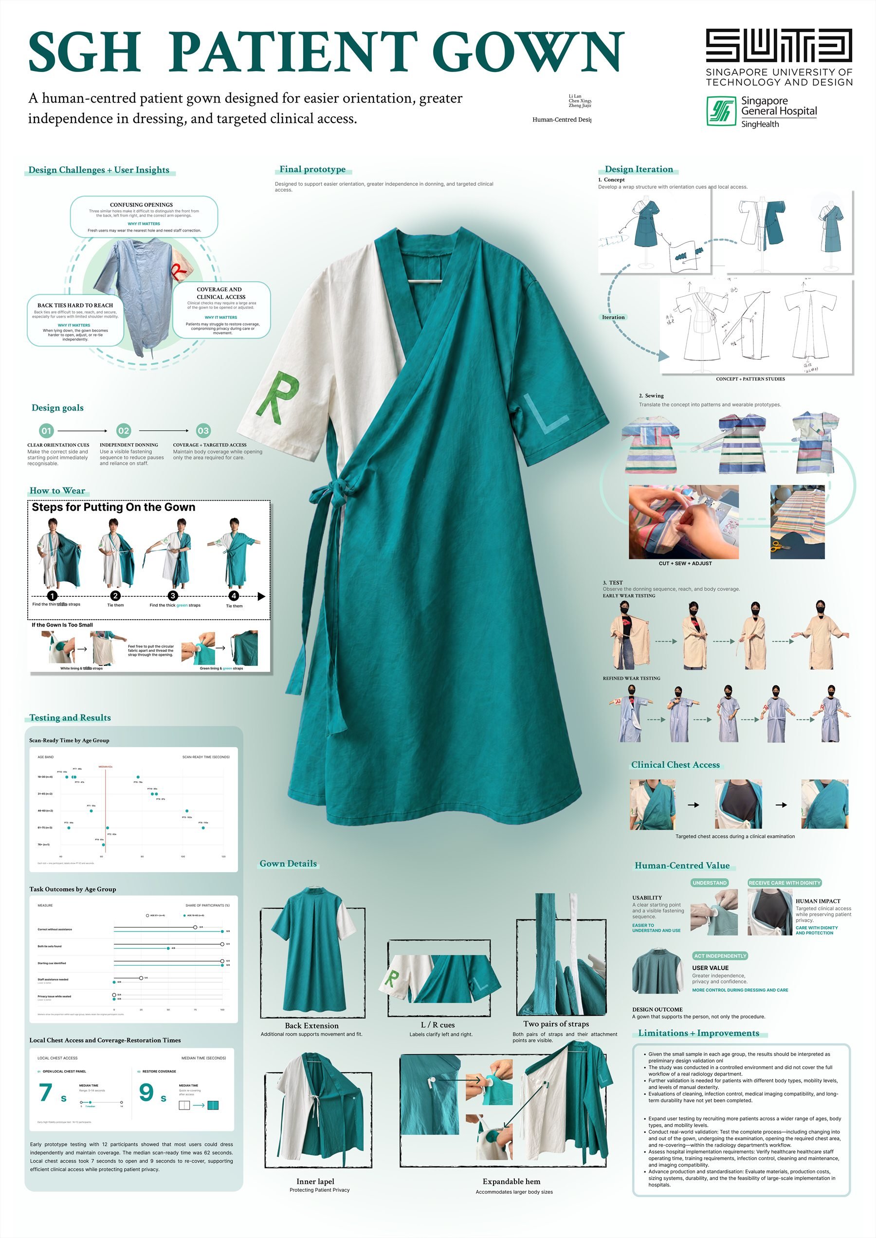Full SGH patient gown research and design poster