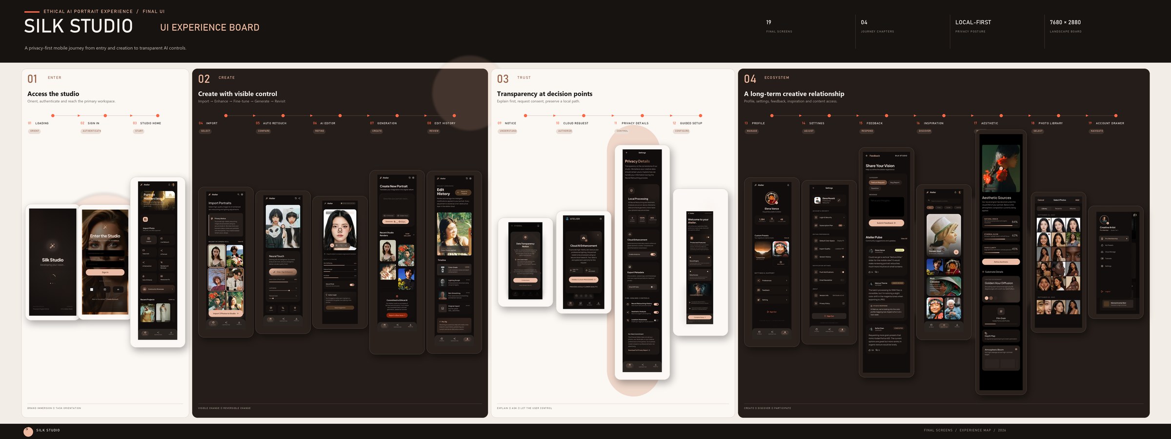 Silk Studio final UI experience board